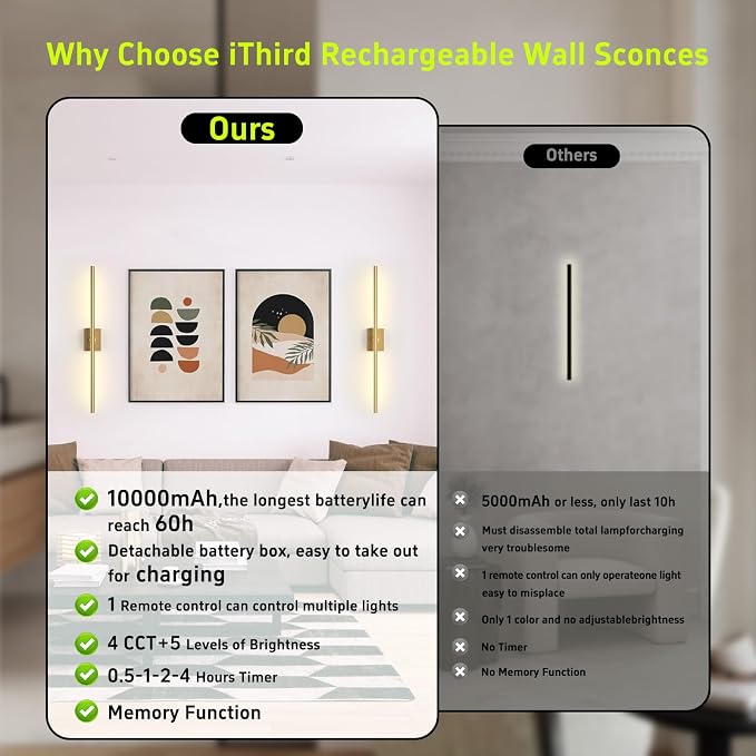 Battery Operated Wall Sconces Set of 2, 10000mAh, Gold | remote control and 360° rotation, for picture display TV wall mirror bedroom or living room home decor