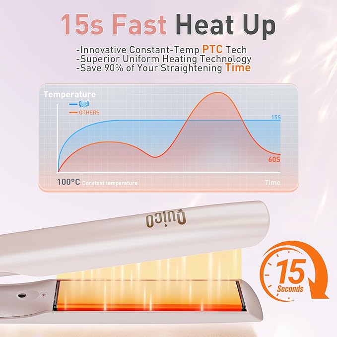 Quico Upgrade Hair Straightener, 100-240V Dual Voltage Travel Hair Straightener and Curler with 15s Heat Up, Professional Negative Ion Ceramic Flat Iron for Less Frizz, 5 Temp & Auto Shut-Off, Pink