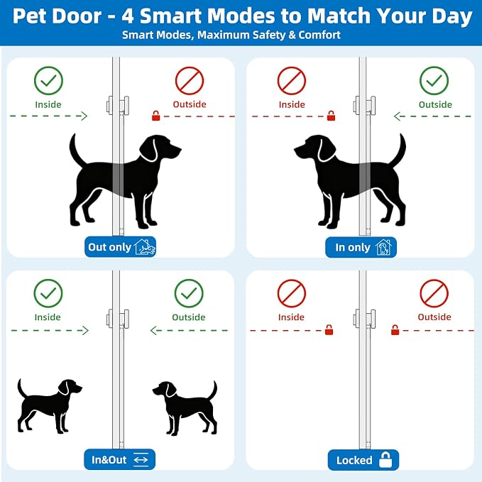 Automatic Doggy Door for Sliding Glass Doors,Doorbell Activation,No Collar | 4 Mode,Electric Sliding Door Dog Doors Insert,Aluminum Frame Patio Door Dog Door,Weatherproof,Anti-Pinch(78 5/16"-83 3/16" H)