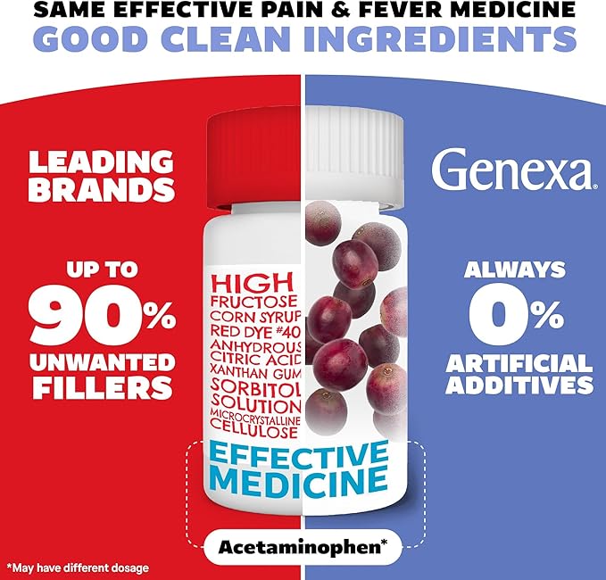 Genexa Kids’ Clean Pain & Fever Acetaminophen Chewables, Dye Free, 0% Artificial Additives, Delicious Grape Flavor, Chewable Medicine for Children 2-11, 80 mg per Tablet, 24ct