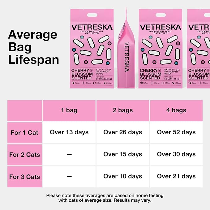 VETRESKA Cherry Blossom Tofu Cat Litter, Odor Control, 5.5lb×2bags | Natural Kitty Litter Strong Clumping Flushable Cat Litter Pellet Ultra Absorbent,Dust-Free,Low Tracking Deodorant Tofu Litter