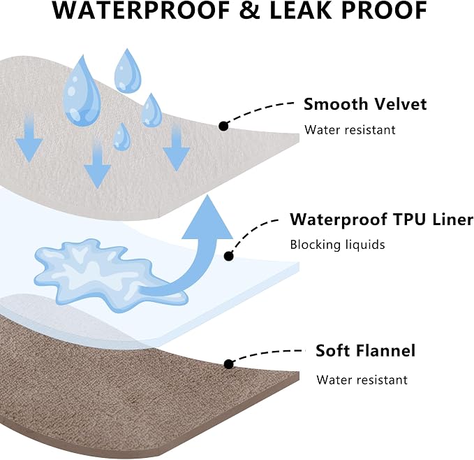 Waterproof Blanket - Reversible Dog Throw as Furniture Protector | Soft Velvet & Flannel, TPU Leak-Proof Liner, Machine Washable, Fits Couch and Bed, 52" x 82", Beige/Khaki