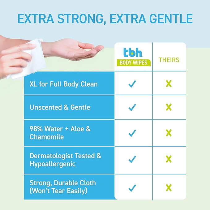 TBH Kids XL Wipes for Kids and Teens –Extra Large Alcohol Free Disposable Washcloths, Unscented Cleansing Cloths for Teen Girls & Boys - 20ct