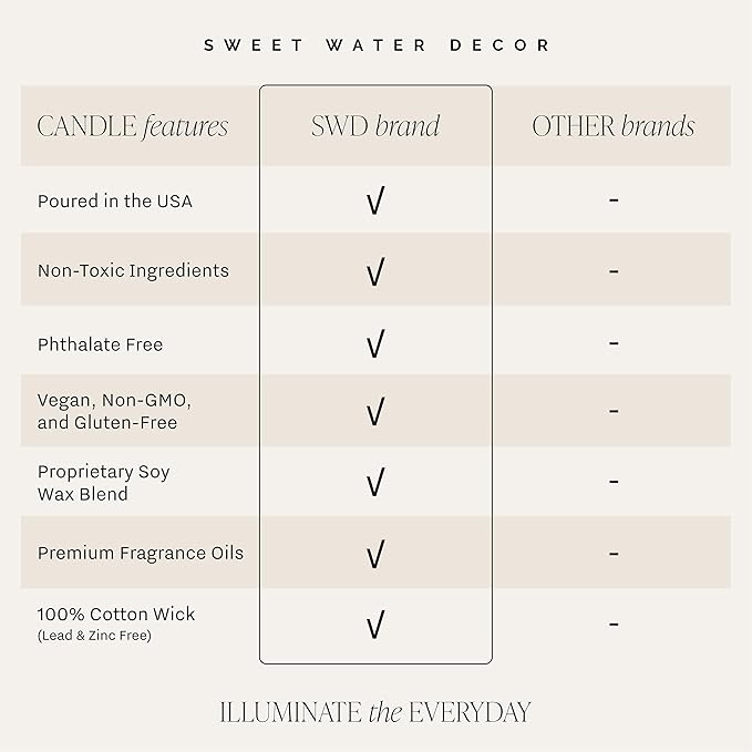 Sweet Water Decor Thank You Candle | Tropical Fruit and Sugared Orange, Summer Scented Soy Wax Candle for Home | 9oz Clear Jar, 40 Hour Burn Time, Made in The USA