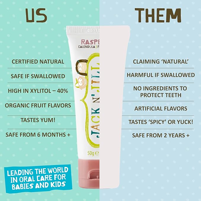 Jack N' Jill Natural Toddler Toothpaste - Fluoride Free Training Toothpaste for Toddlers 1-3, 40% Xylitol, BPA Free - Strawberry & Raspberry, 1.76 oz (2 Pack)