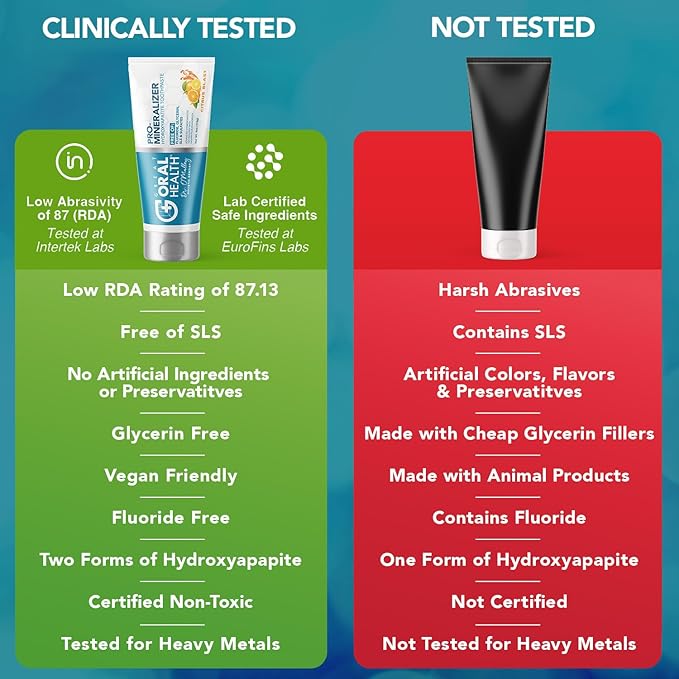 Nano hydroxyapatite Toothpaste Fluoride Free; Dentist Formulated Pro Remineralizing Toothpaste Plus Anti Cavity Xylitol, Tooth Remineralization for Sensitive Teeth & Enamel Support in Citrus Blast