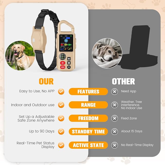 4-in-1 Wireless Dog Fence System for Medium Large Dogs, Remote Training