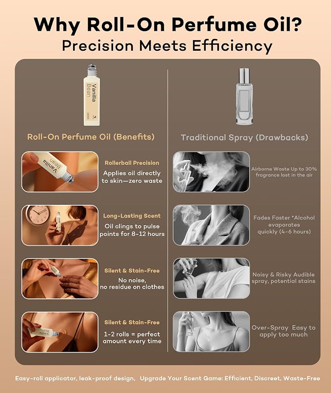 purefittech Pheromones Perfume Oil for Women, Vanilla Bean Fragrance Roll-on Long Lasting Pheromone Perfume Oil, 0.68 fl oz (2 * 10ml) Travel Size Pure Essential Oil Parfum Made in USA