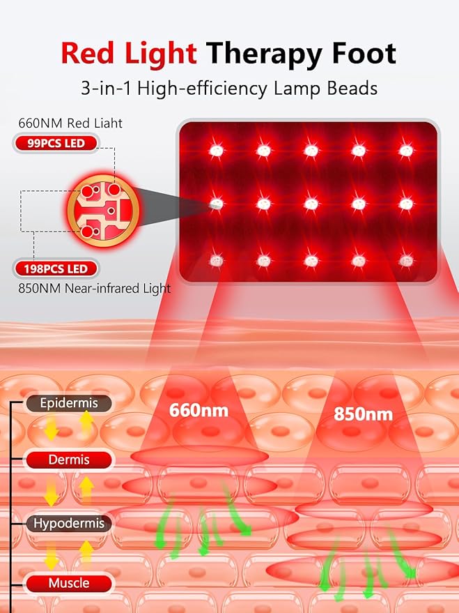 Red Light Therapy for Feet, 660nm & 850nm Near Infrared Light Therapy Heat Therapy Foot Wrap with Timer, Infrared Light Shoe for Foot Ankle Heel Joint.