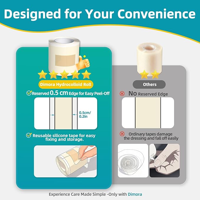 Dimora Medical Grade Hydrocolloid Bandage Roll (2in*16ft), Highly Absorbent Hydrocolloid Bandages for Wound Care, Burn, Blister, Acne Care, Waterproof & Cut to Size