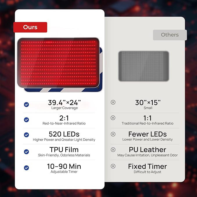 Red Light Therapy Mat for Body, 39.4" x 24" Large Size Near Infrared Red Light Therapy Pad Full Body, 660nm&850nm(520 LEDs), Adjustable Timer and Power Levels