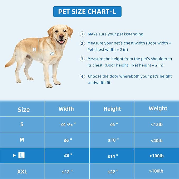 Automatic Dog Door for Door,Smart Dog Door with Doorbell Active,No Collar | 4 Modes,Electronic Pet Door with Anti-Pinch, Aluminum,Pet-only Access,Telescoping Tunnel,Waterproof Windproof
