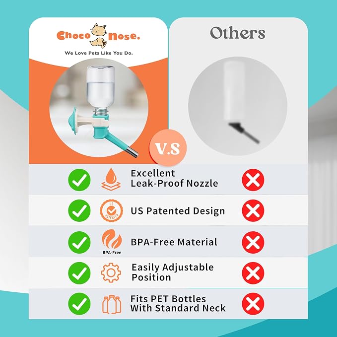 Choco Nose Patented No-Drip Water Bottle/Feeder for Puppies/Toy-Small Breed Dogs/Rabbits/Cats/Chinchillas and Other Small Pets and Animals - for Cages or Crates 10.2 oz. Nozzle 13mm, Aqua (C528)