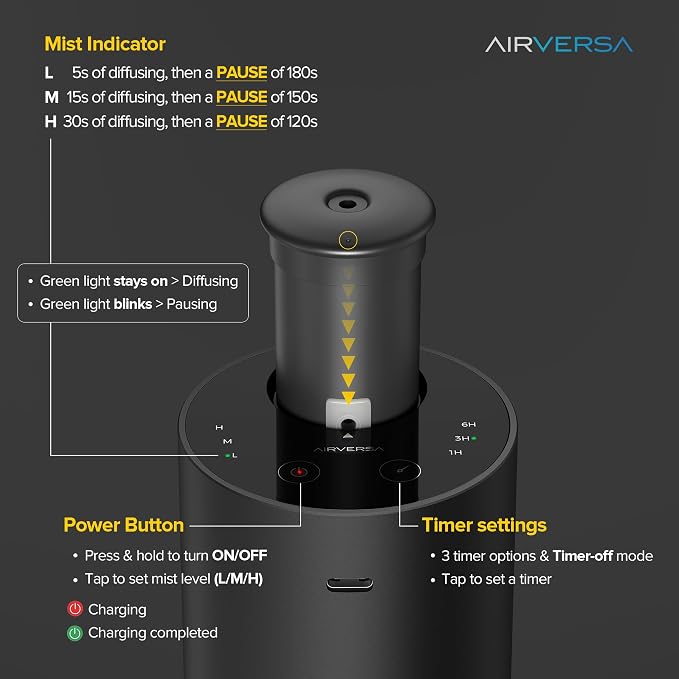 Airversa Waterless Essential Oil Diffuser for Home Aromatherapy Scent Diffusers with 3 Countdown Timer Settings or Timer-Off, 3 Mist Levels for Car Room Studio Office, ANX Titanium