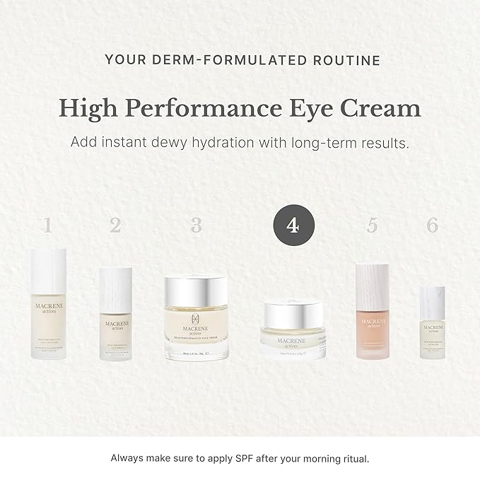 MACRENE ACTIVES High Performance Eye Cream - Firming, Hydrating & Illuminating with Resveratrol & Vitamin C, Fragrance Free, Organic, Vegan - 0.5oz