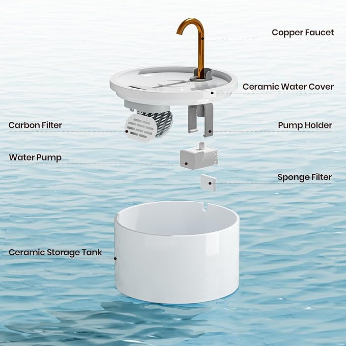 MISFANS Ceramic Cat Water Fountain, All-Ceramic Body, Pure Copper Spout | 2.1L/71oz Capacity, Under 20dB Pump, Dual Filtration, Faucet and Fountain Modes, Easy-Clean Unit, 3 Filters and Sponge, White