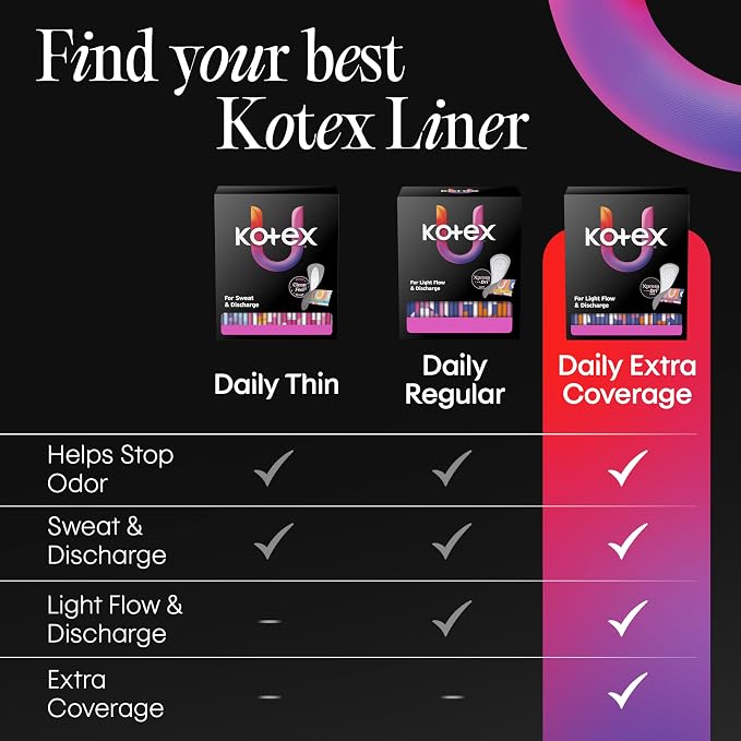 Kotex Absorbent Wrapped Liners, Light Absorbency, Extra Coverage, 34 Count (Packaging May Vary)