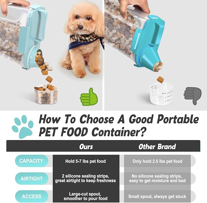 Dog Cat Food Storage Container with Cup (Light Blue, 5L)