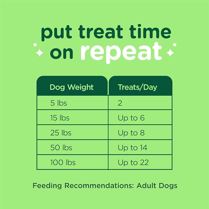 Minties FreshBites Soft and Chewy Dental Treats, Low Calorie Natural Mint Flavored Dental Chews for Dogs, 50 Count, Dog Chews Clean Teeth, Fight Bad Breath, Removes Plaque and Tartar | 7.5-cal soft chew; 5 natural breath fresheners; no wheat, corn, soy...
