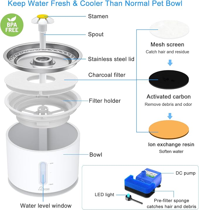 Wonder Creature Cat Water Fountain Stainless Steel Lid with 4 Filters, 81oz | 2.4L Pet Fountain with 4 Filters, 4 Sponges, Quiet Pump, Water Level Window, Stainless Steel Lid for Cats and Dogs