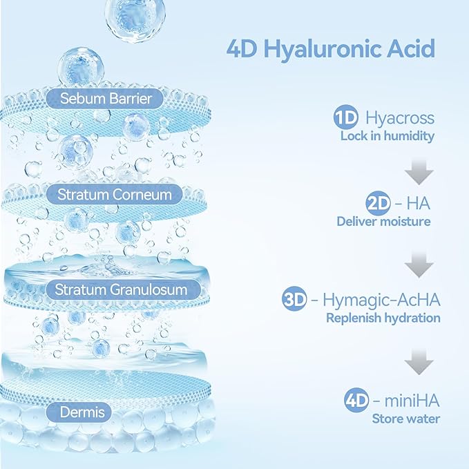 WNP Hyaluronic Acid Skincare Set: 150ml Gentle Foaming Cleanser and 36ml Ultra-Hydrating 3% Hyaluronic Acid Serum for Deep Moisturization
