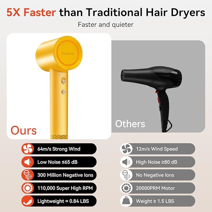 Ionic Hair Dryer, 300M Negative Ions 110,000 RPM High-Speed Brushless Blow Dryer for Frizz-Free Shine, Fast Drying Intelligent Thermo-Control, Lightweight Quiet Dryer with Magnetic Nozzle