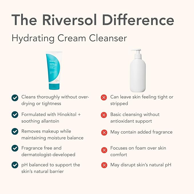 Riversol Hydrating Cream Cleanser | Gentle Face Wash for Dry & Sensitive Skin | Non-Foaming Moisturizing Cleanser w/Hinokitiol | Removes Makeup Gently | Fragrance Free | Dermatologist Developed