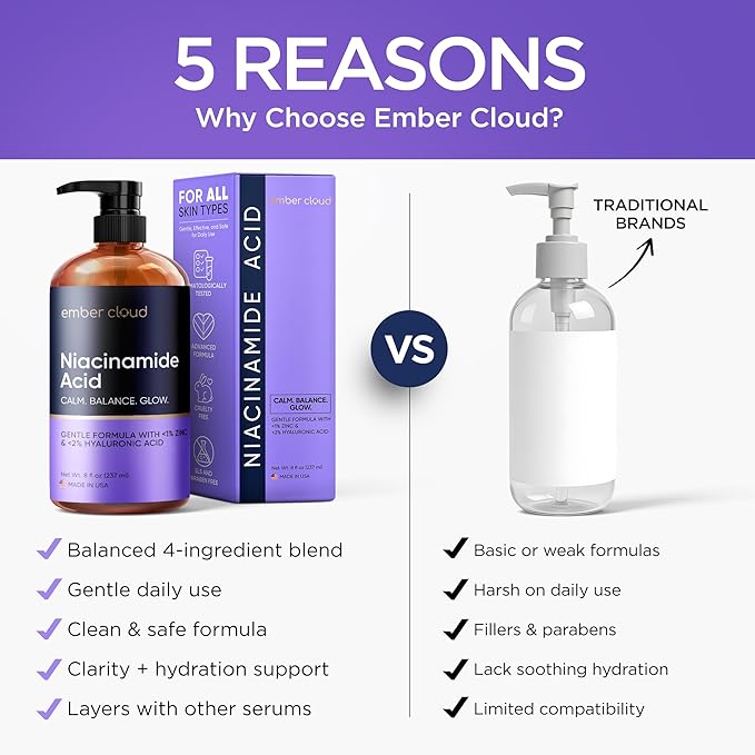 Niacinamide Serum for Face 10% with Zinc 1% Vitamin B3 Anti-Aging, Advanced Skin Care for Even Tone, Texture and Hydrating Cruelty Free 8 Oz