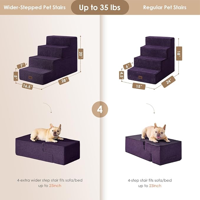 EHEYCIGA Dog Stairs for Bed 20" H, 4-Step Extra Wide Dog Steps, Purple | Pet Steps for Small Dogs and Cats for High Bed, Non-Slip Balanced Pet Ramp Indoor