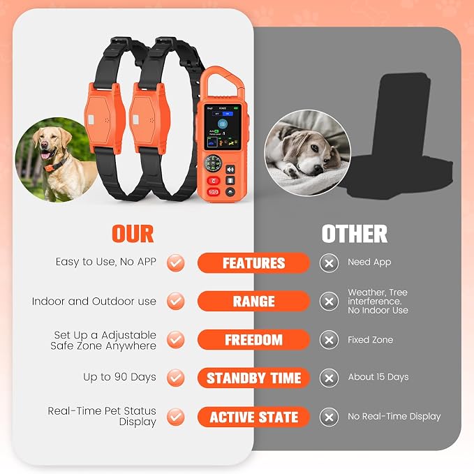 Wireless Dog Fence for 2 Dogs, Wireless Fence System Remote Training Collar