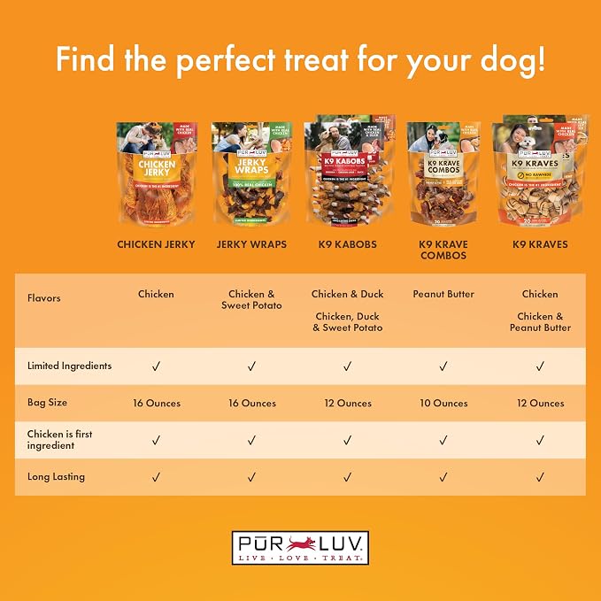 Pur Luv Dog Treats, K9 Kabobs Made with Real Chicken and Duck, 12 Ounces, Dog Snacks, Healthy, Easily Digestible, Long-Lasting, High Protein Treat, Satisfies Urge to Chew | Triple-flavor chew: chicken, chicken liver & duck wrapped on sweet potato skewe...