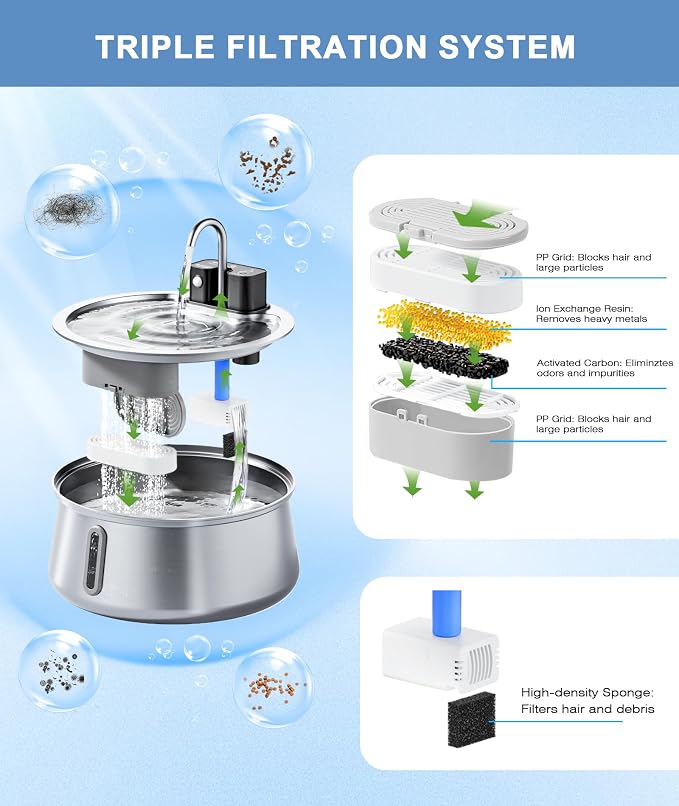 CEESC Replacement 6 Filters & Sponges for 312-B, 4L/135oz Cat Fountain | Multi-layer Filtration, Leak-proof, for CEESC 312-B Cordless stainless steel cat water fountain