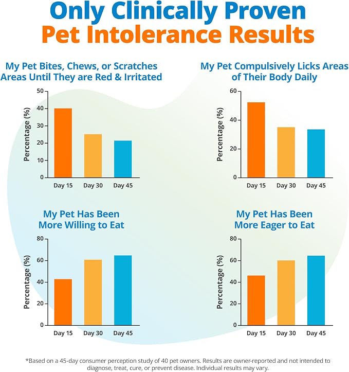 5Strands Raw & Fresh Pet Food Intolerance & Nutritional Imbalance Test, At Home Hair Analysis for Dogs & Cats, Identify Dietary Stressors & Nutrient Gaps, Results in 4 Days