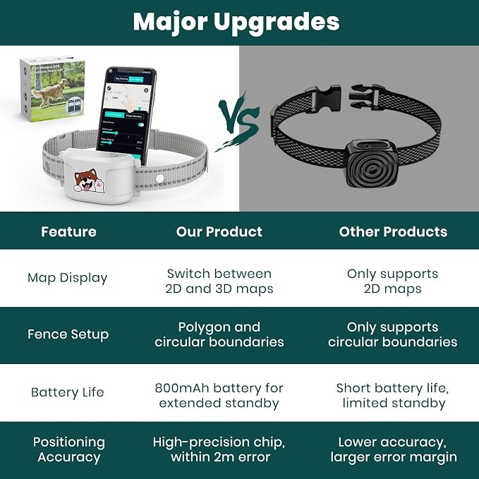 GPS Dog Fence, Wireless Training Collar- No Subscription Required, Customizable Boundaries via App 3280 FT, IPX7 Waterproof Rechargeable Collar, Smart Training Fence, Automatic Sleep/Wake