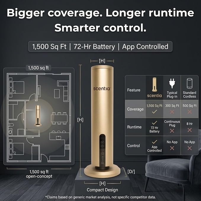 Scentia Wireless, Cold Air, Waterless Hotel Scent Diffuser for Home,Office or Spa Aromatherapy | Includes Premium USA-Made Oil Blend | App Controlled, | Covers 1500 Sq Ft | 72 Hrs in 1 Charging |Gold
