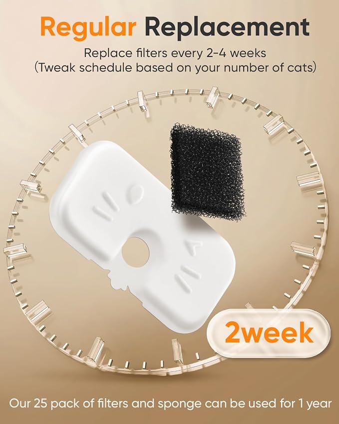 50+1 Pack Cat Water Fountain Filters Compatible with PETLIBRO Dockstream Water Fountain PLWF106/116/115/105/005, 1-year Set of Replacement Filters (25 Filters + 25 Sponges+1 Brush)