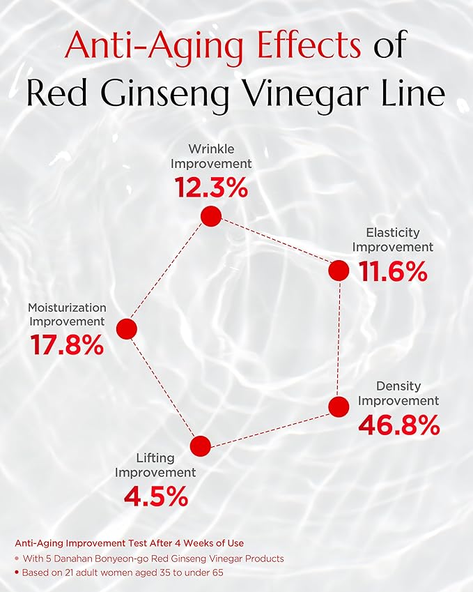 Bonyongo Red Ginseng Vinegar Skin Toner – Refreshing & Moisturizing Face Toner for Smooth, Youthful Skin - with Fermented Red Ginseng - Korean Skincare, 5.07 fl.oz.