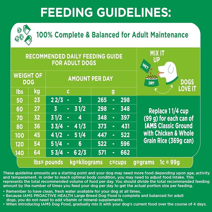 IAMS Proactive Health Large Breed Dry Dog Food, Chicken, 30 lb | Veterinarian-recommended, real chicken #1 ingredient, L-Carnitine for metabolism, Glucosamine & Chondroitin, optimal calcium