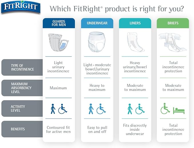 FitRight Adult Diapers, Extra Heavy Absorbency, M (Waist Size 32in-44in), 80 Count, OptiFit Incontinence Briefs for Men and Women, Disposable, Moisture Wicking, Leak Protection