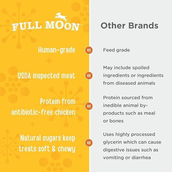 Full Moon USDA Organic Chicken Training Treats Healthy All Natural Dog Treats Human Grade 175 Treats 6 Ounce (Pack of 1) | Organic Chicken, Human Grade, No corn, No wheat, No soy, Glycerin Free, Made in the USA