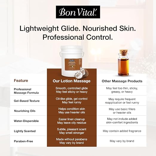 Bon Vital' Coconut Massage Gel, 5 Gallon, Lightweight Formula with Pure Fractionated Coconut Oil, Professional Therapy Lotion, Hydrating and Unscented