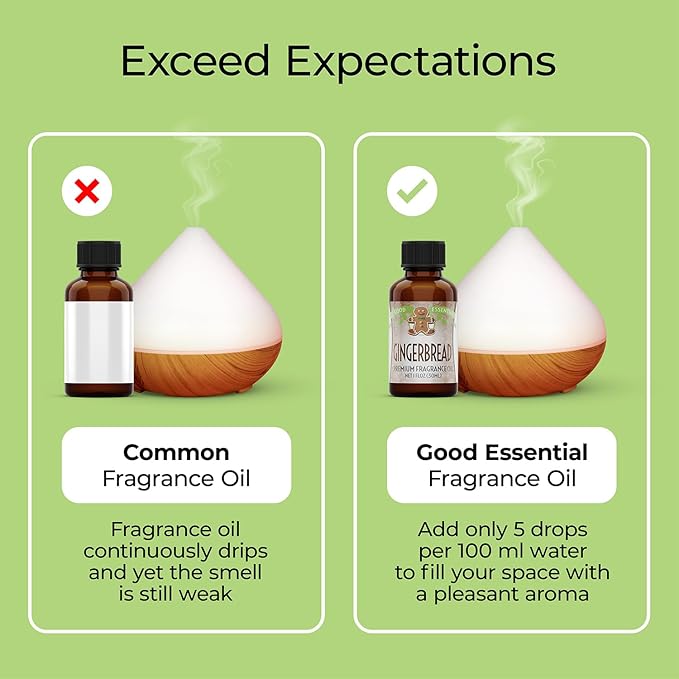 Good Essential Professional Gingerbread Fragrance Oil 1 fl oz (30ml) for Diffusers, Candles, Soaps, Lotions, Perfume, Candle & Soap Making Fragrance Oil