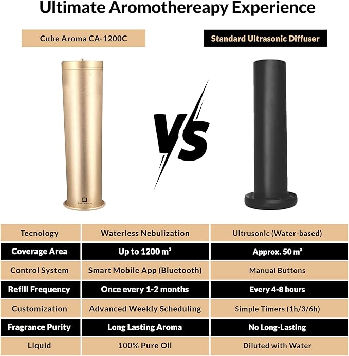 CA-1200 Gold Diffuser w/Fragrance- Aromatherapy Diffuser - Essential Oil Fragrance Diffuser - Smartphone Control - Timer - Adjustable Mist Intensity - Perfect for Home & Office