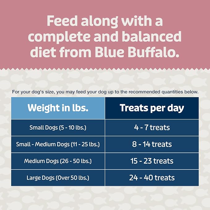 Blue Buffalo Bits Plus Salmon Dog Treats, 3.5 oz | Skin & Coat Health, Omega 3 & 6 Fatty Acids, Vitamin A, E & Zinc for Immune Support