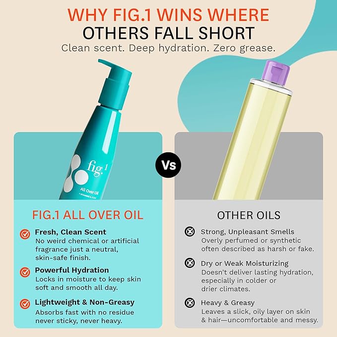 Fig.1 All Over Oil - Lightweight Hydrating Body-Oil for After Shower Glow | Non-Greasy with Vitamins A, C & E | Moisturizing Skin Oil for Face & Body | Vegan, Refillable Pump | 120ml