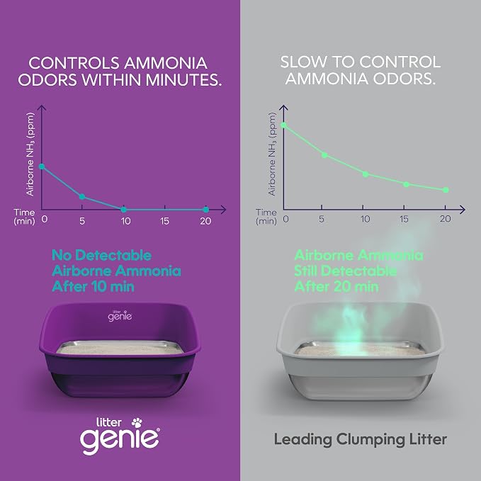 Litter Genie Light Clumping Cat Litter 18.5 lb, Unscented, Low Dust
