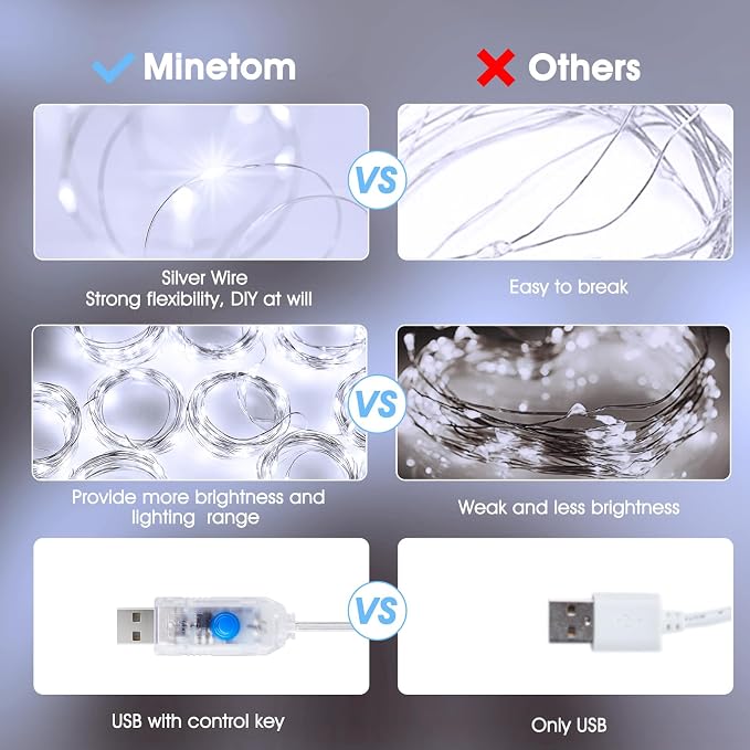 Minetom Curtain Lights, 300 LED Dimmable Fairy Lights with Remote and Timer, 8 Modes, USB Powered String Lights for Room Wall Party Xmas Indoor Decor, Winter Wonderland Christmas Decorations