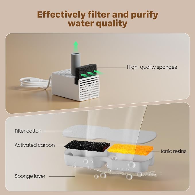 GIOTOHUN Pet Fountain Filter Replacement: 50 Cat Water Fountain Filter - 50 Pet Water Fountains Filters - 25 Filters & 25 Sponges - Suitable for ATMZIQXR GIOTOHUN KOOGMOON UMOCUOY IHOUONE HOOISE