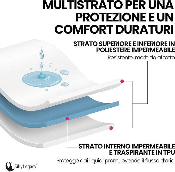Thin Reversible Waterproof Protective Bed Cover (Queen Size, 96 x 82 inch), for Dogs and Cats, Babies; Incontinence, Dirt, Drool