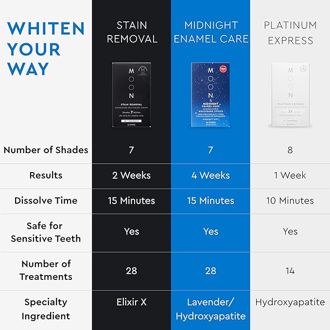 MOON Dissolving Teeth Whitening Strips, 56 No Rinse Nighttime White Strips, Midnight Mint, Enamel Pro+, Chamomile & Lavender, Whiten Sensitive Teeth up to 7 Shades in 4 Weeks, Vegan Oral Care